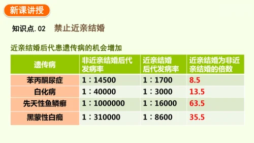 7.2.3基因的显性和隐性-八年级生物人教版下学期同步精品课件(共36张PPT)