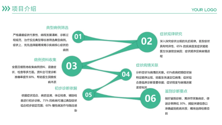 商务风纯文字PPT流程