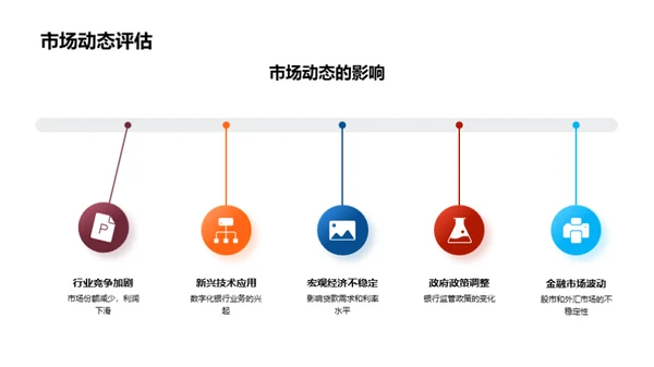 金融市场月度解析