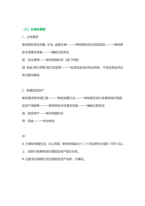 一套几乎完美的公司财务流程模板.docx