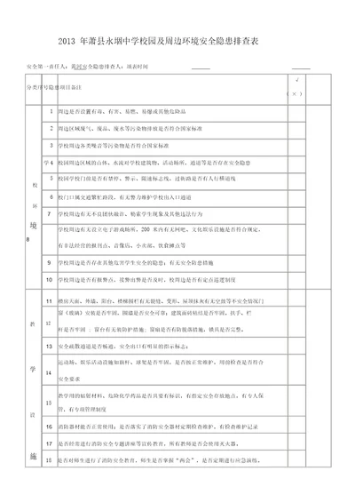 学校校园安全隐患与周边环境排查表