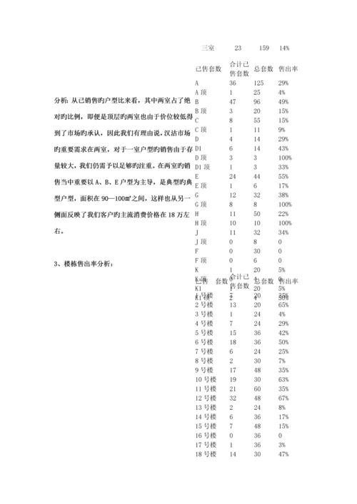 楼盘营销策略专题方案.docx