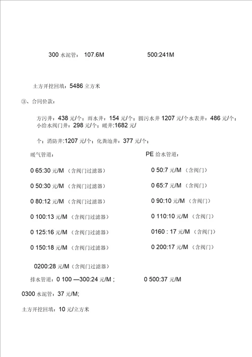 小区内管网工程承包合同