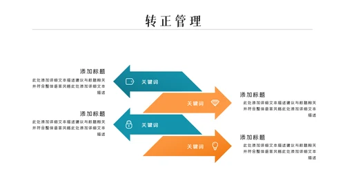 企业公司招聘新员工入职培训ppt模板