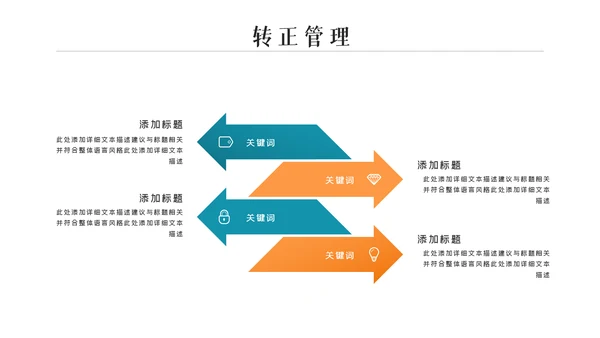 企业公司招聘新员工入职培训ppt模板