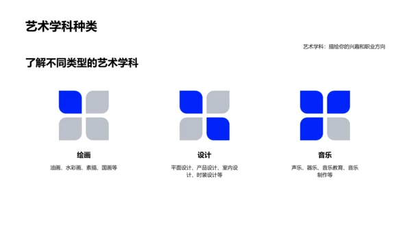艺术教育职业讲座PPT模板