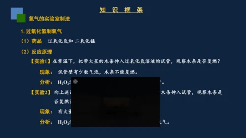 2.3制取氧气课件(共31张PPT)---2024-2025学年九年级化学人教版上册