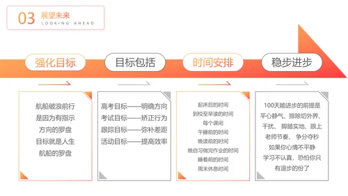 成功阶梯高考冲刺PPT模板