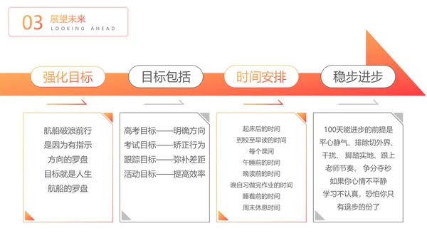 成功阶梯高考冲刺PPT模板