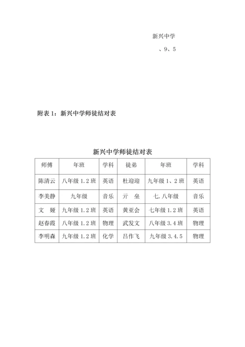 师徒结对子实施专业方案及活动记录.docx