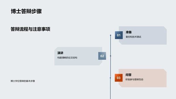 博士答辩实战手册