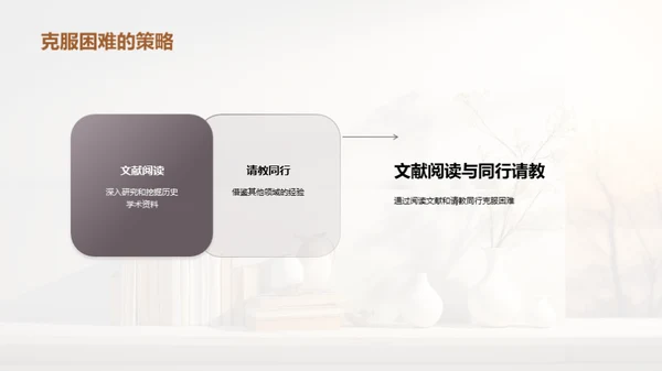 艺术学研究全解
