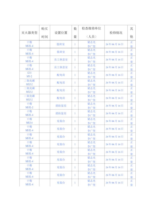 灭火器的维护保养、维修检查记录表9(8).docx