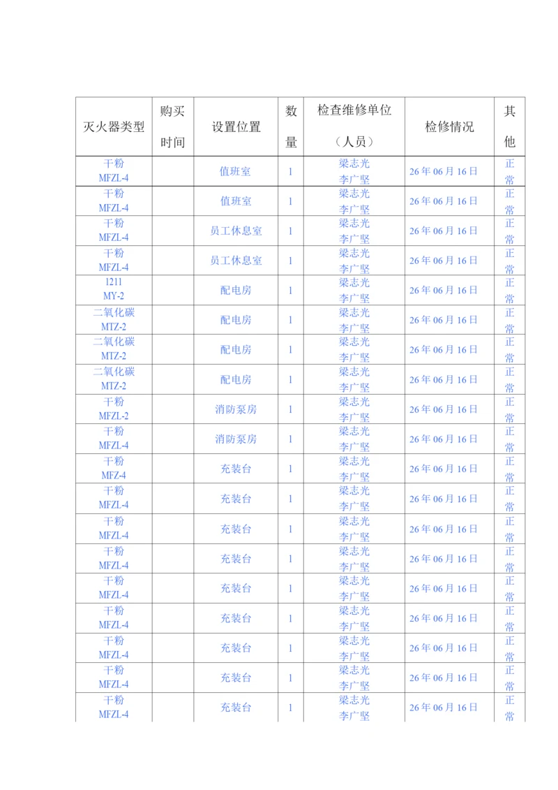 灭火器的维护保养、维修检查记录表9(8).docx