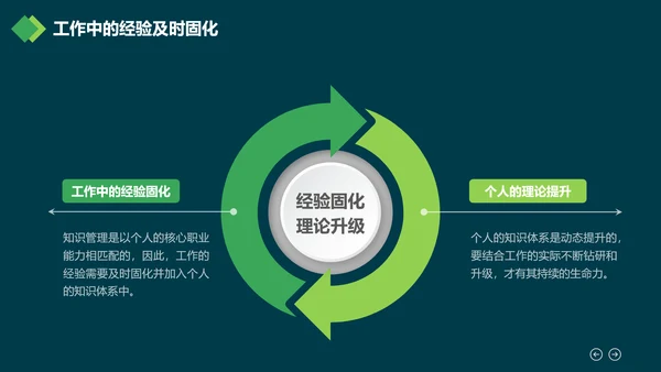 广告创意个性人群亮点励志正能量PPT模板