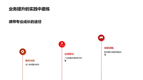 律师之路：精益求精