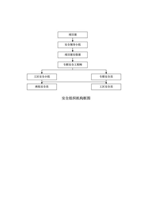安全管理组织机构全新体系.docx