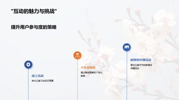 立春节气新媒传播
