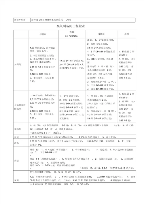 昌平水厂建筑物工程做法