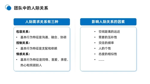 蓝色商务简约打造高绩效团队团队管理PPT模板团队建设