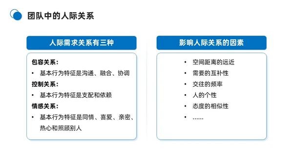 蓝色商务简约打造高绩效团队团队管理PPT模板团队建设