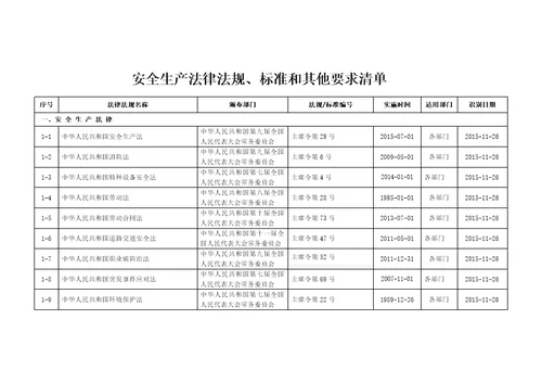 浙江安全标准化法律法规标准和其它要求清单