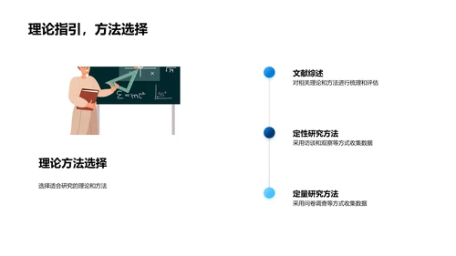 管理学开题报告PPT模板