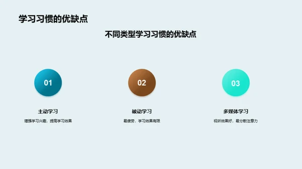 英语效率学习秘籍