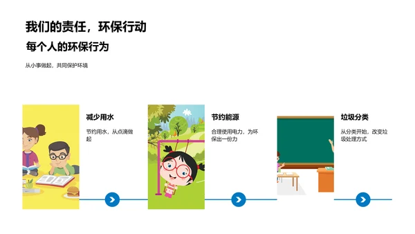 环保的力量