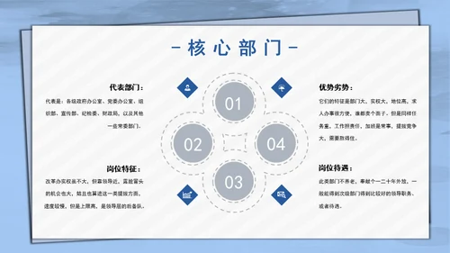 公务员考公指南通用PPT模板