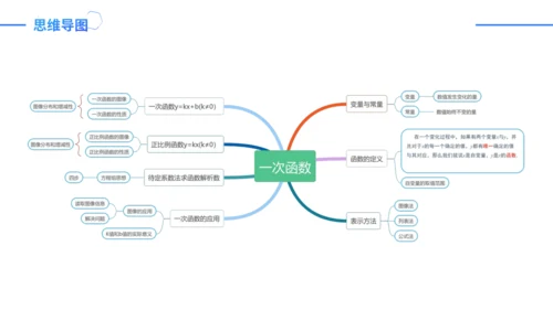 第19章一次函数复盘提升（单元复习课件）-八年级数学下册同步精品课堂（人教版）