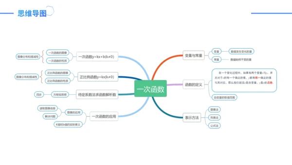 第19章一次函数复盘提升（单元复习课件）-八年级数学下册同步精品课堂（人教版）
