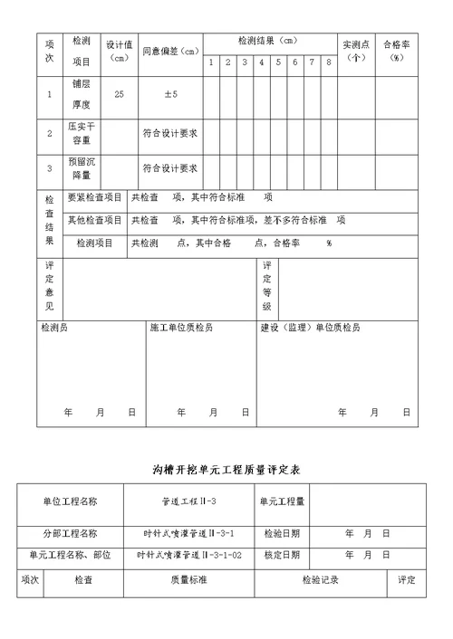 沟槽开挖单元工程项目质量评定表