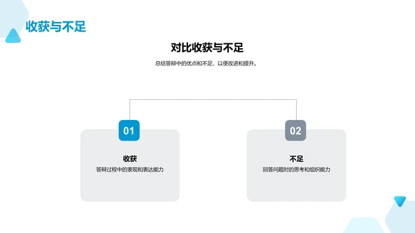 答辩成功秘籍