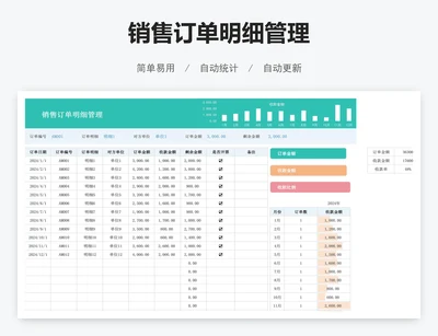 销售订单明细管理