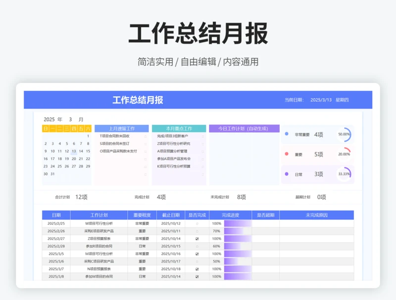 工作总结月报