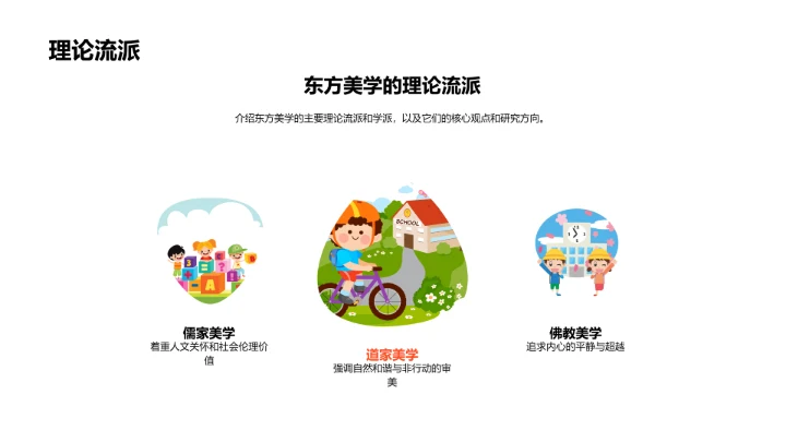 东方美学概论课件PPT模板