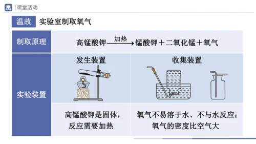 6.2-1二氧化碳制取的研究 第1课时 课件(共21张PPT) -2023-2024学年九年级化学上