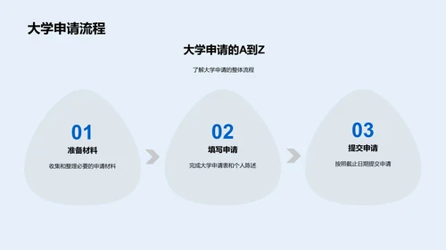 大学申请规划指导PPT模板