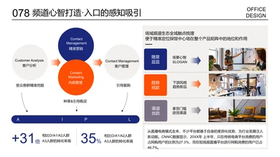 营销计划说明页多项层级列表页