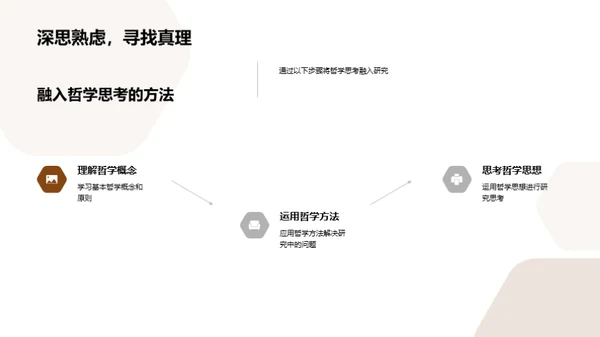 哲学视角下的研究方法