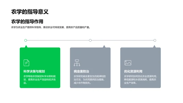 农学知识及应用PPT模板