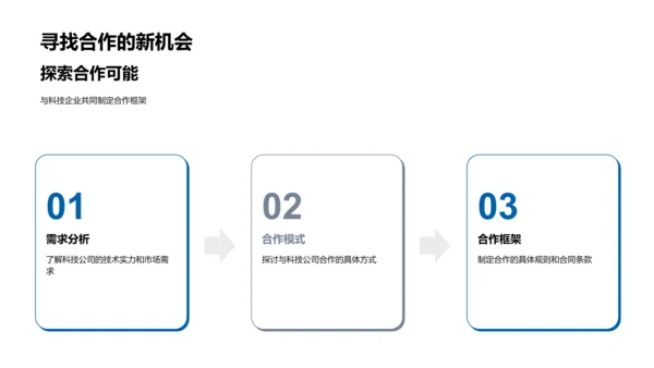 智慧城市房产融合