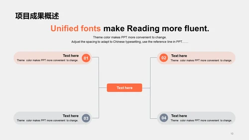 橙色商务现代工作总结PPT