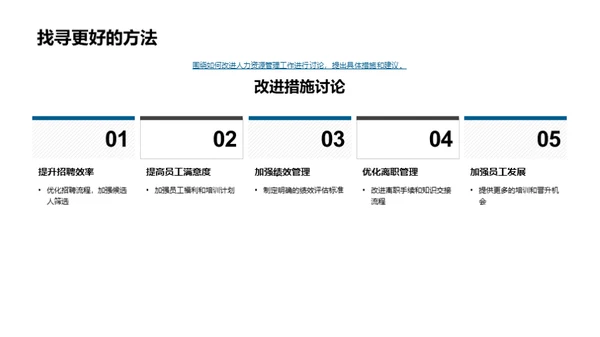 人力资源年度回顾与展望