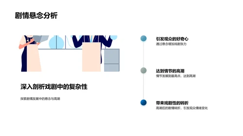 戏剧文学教学PPT模板