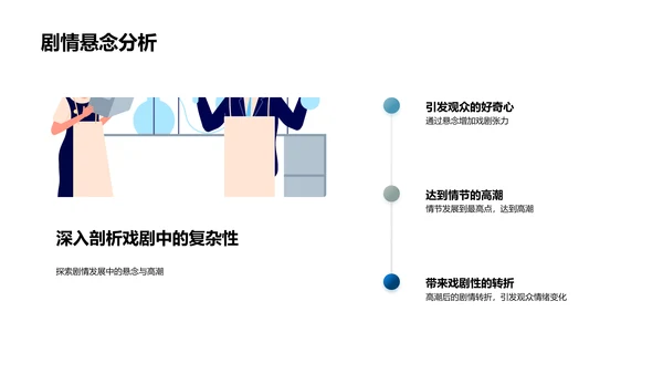 戏剧文学教学PPT模板