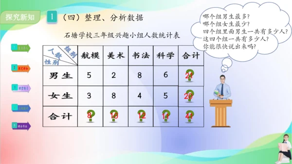 人教版三年级下册数学第三单元《复式统计表》课件(共18张PPT)