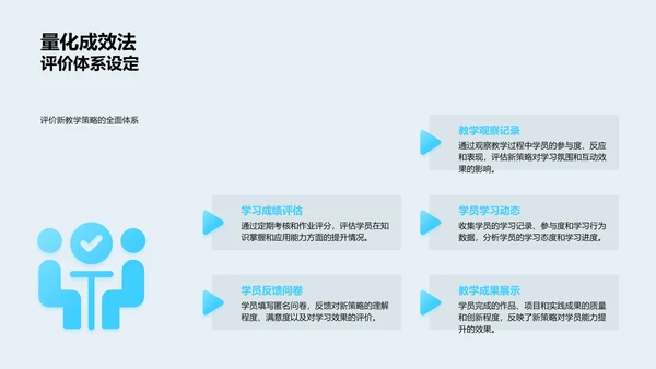 新策略教学效果总结PPT模板