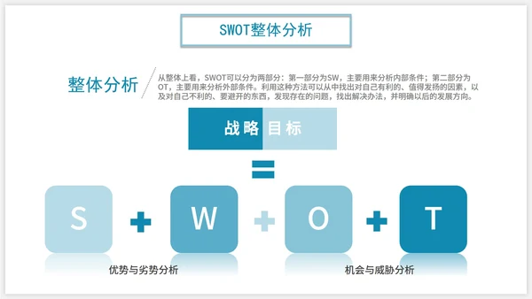 商务SWOT分析企业培训PPT模板